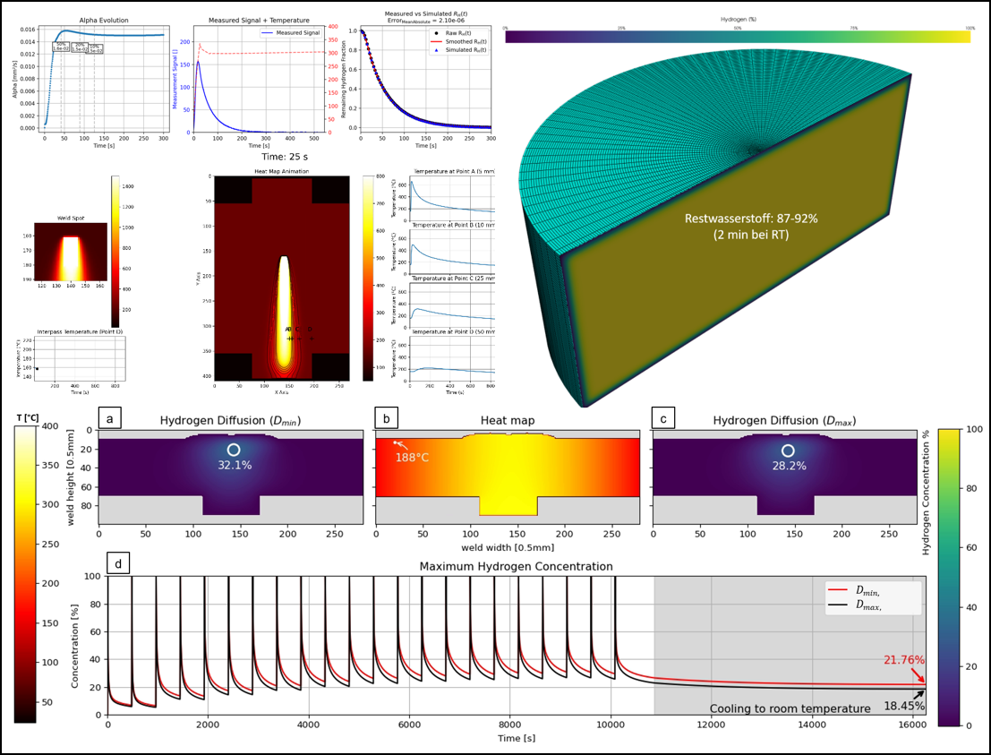 WeldCraft Simulation Suite